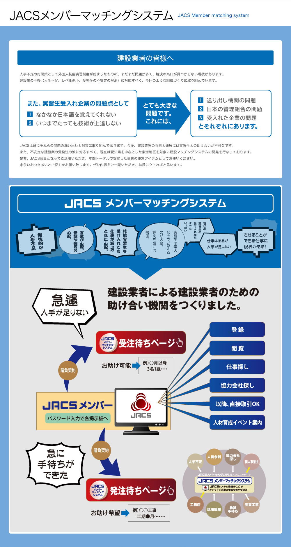 お客様の快適な生活を実現いたします。